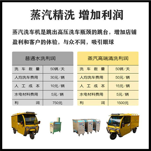 蒸汽洗車(chē)機(jī)利潤(rùn)分析 蒸汽洗車(chē)機(jī)利潤(rùn)分析